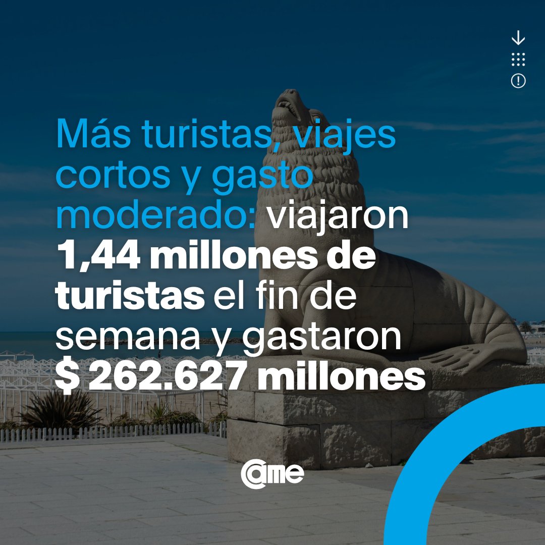 Según CAME, aumentó el turismo durante el fin de semana largo