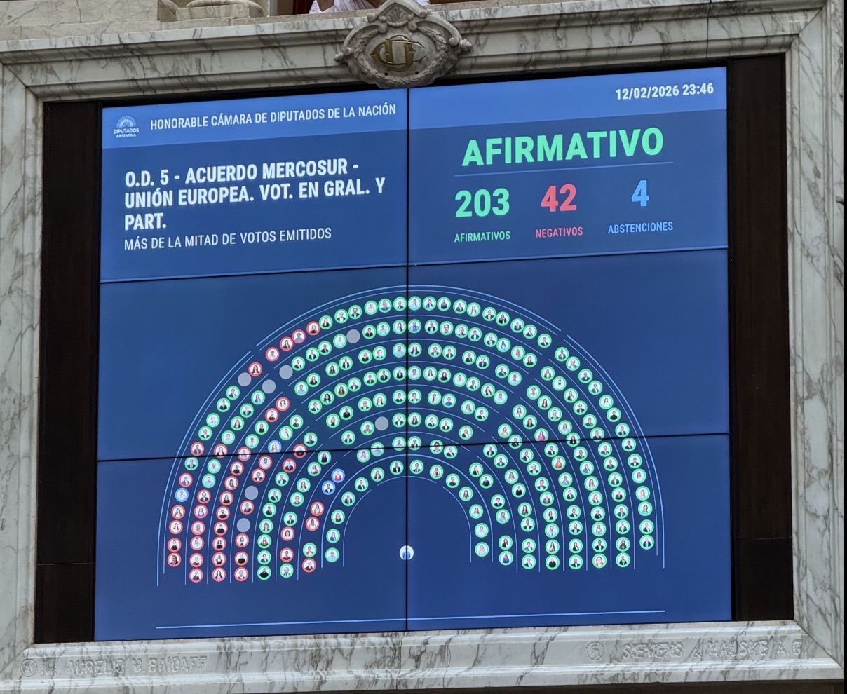 Diputados respaldó el acuerdo Mercosur–Unión Europea