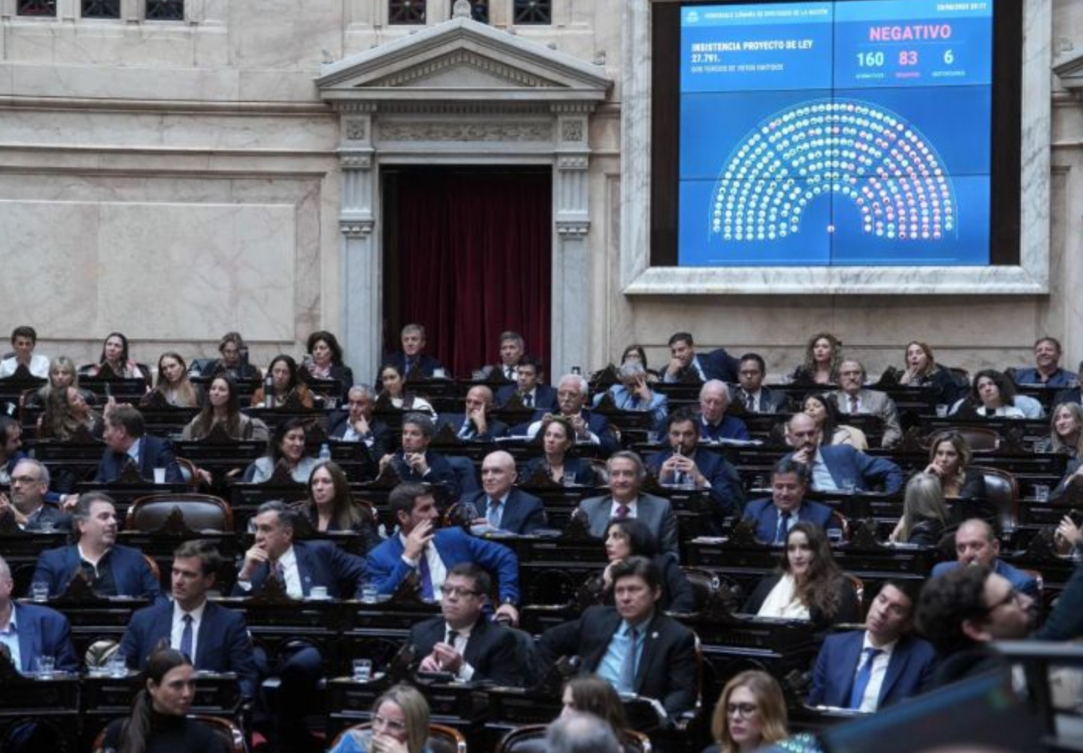 Diputados blindó el veto al aumento de las jubilaciones