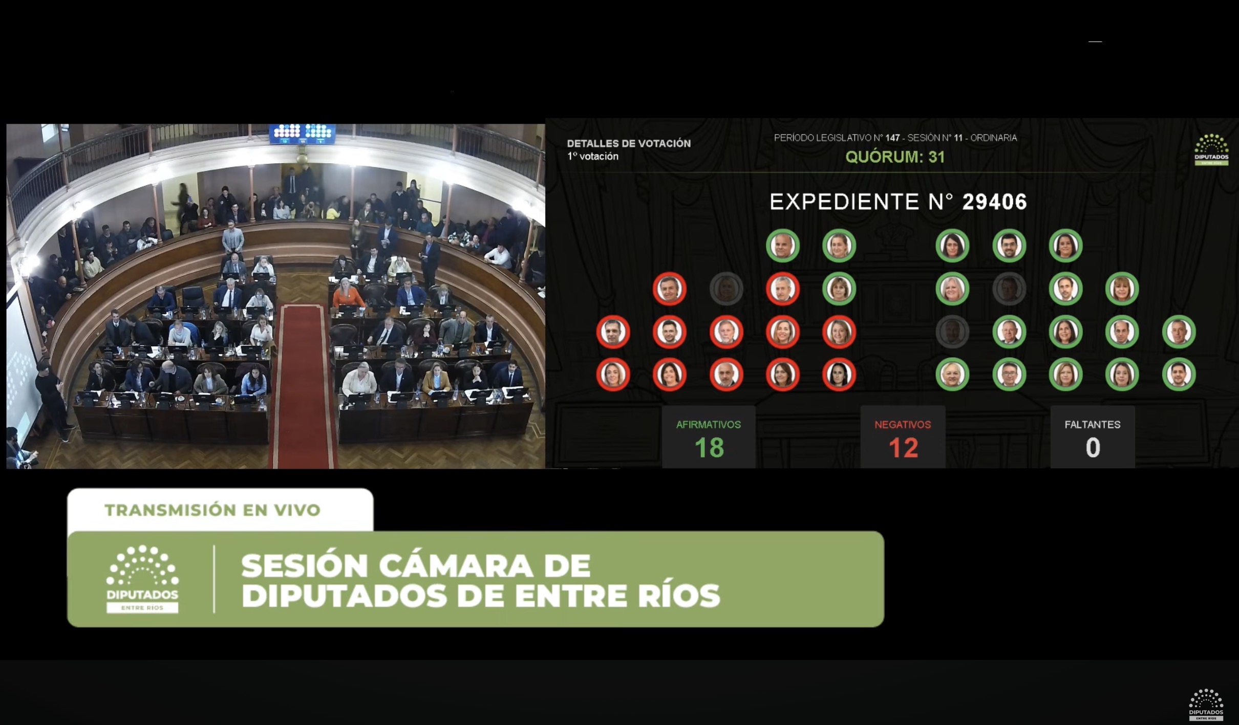 La Cámara de Diputados convirtió en ley la reforma previsional de Entre Ríos