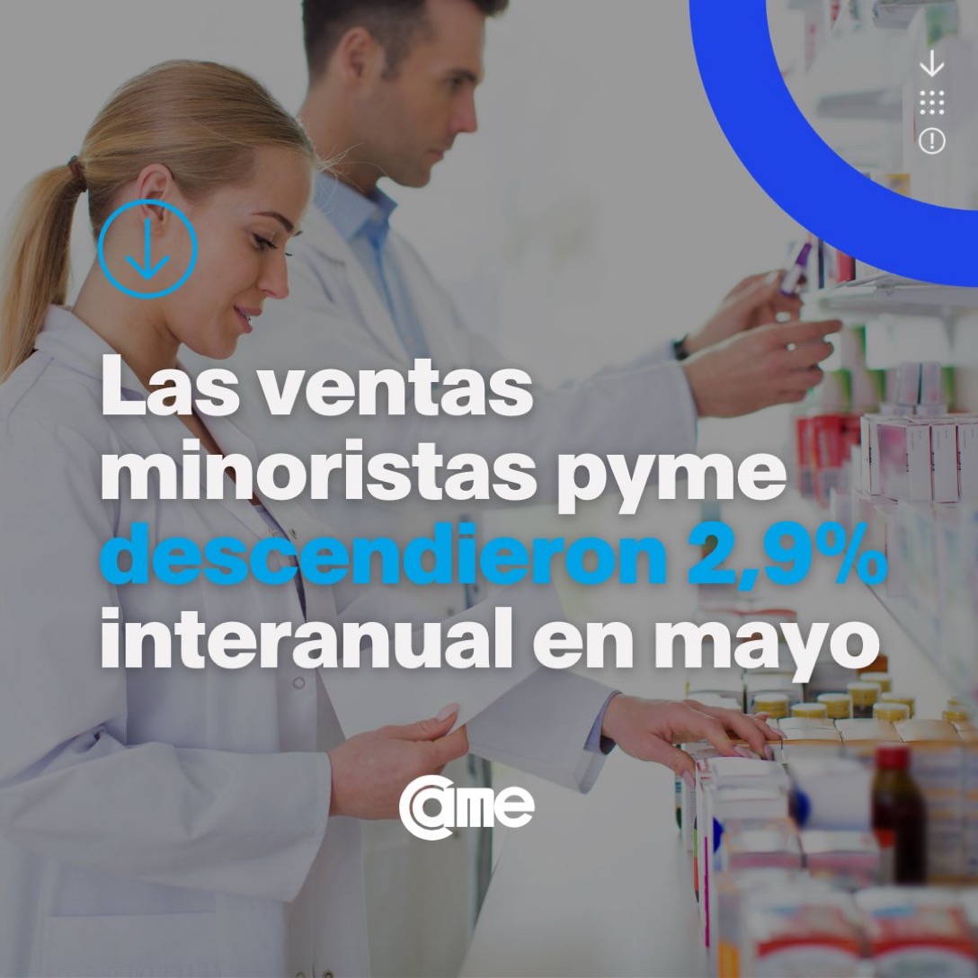 Las ventas de las pymes cayeron un 2,9% internarual