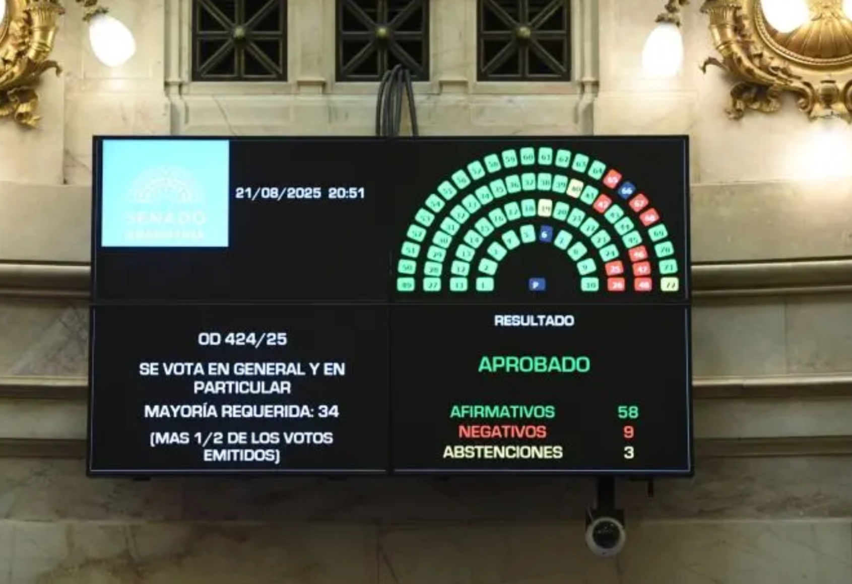 El Senado aprobó la Ley de financiamiento universitario