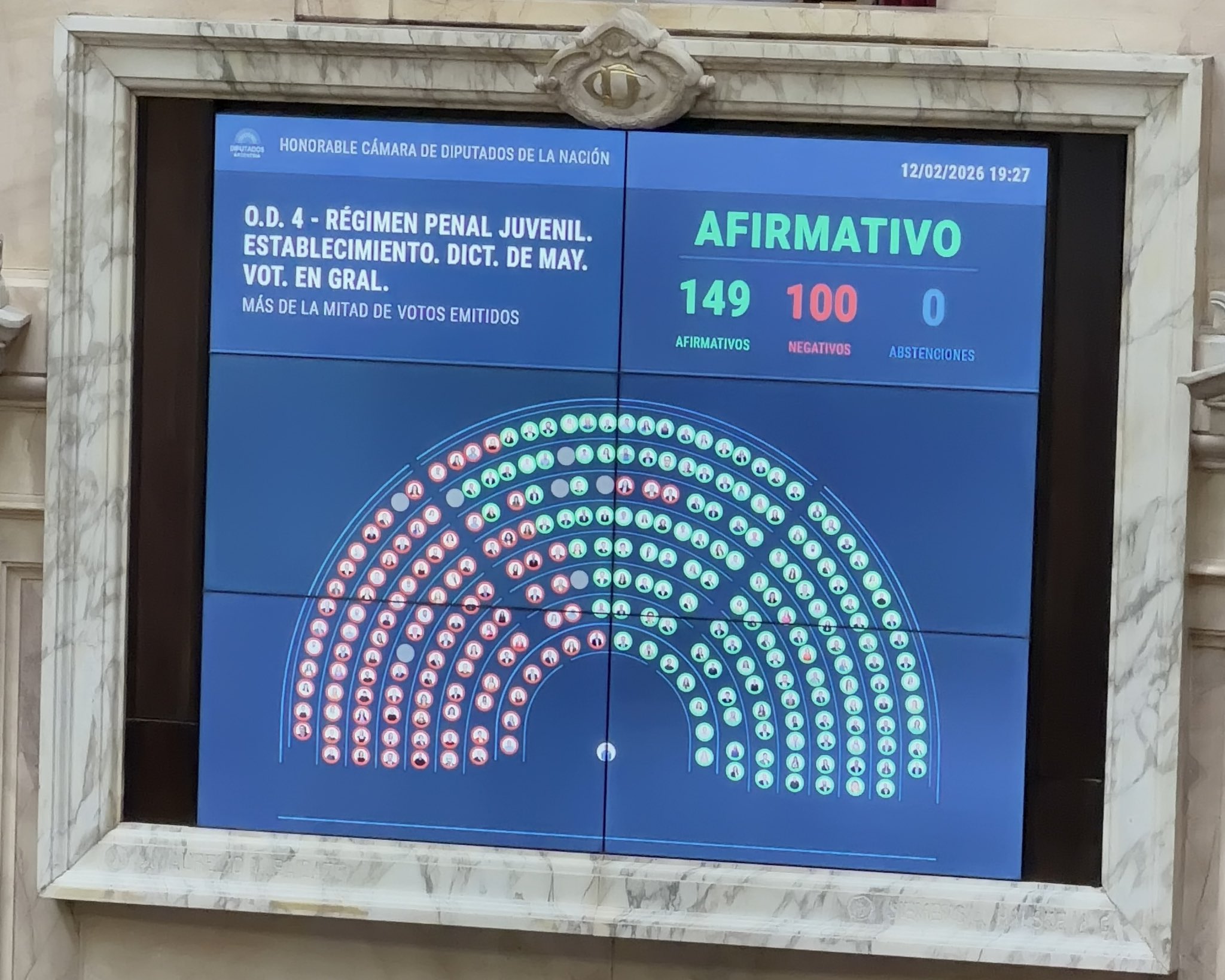Así votaron los diputados entrerrianos la baja de la edad de imputabilidad