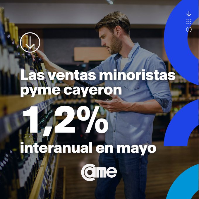 Las ventas minoristas volvieron a caer en mayo