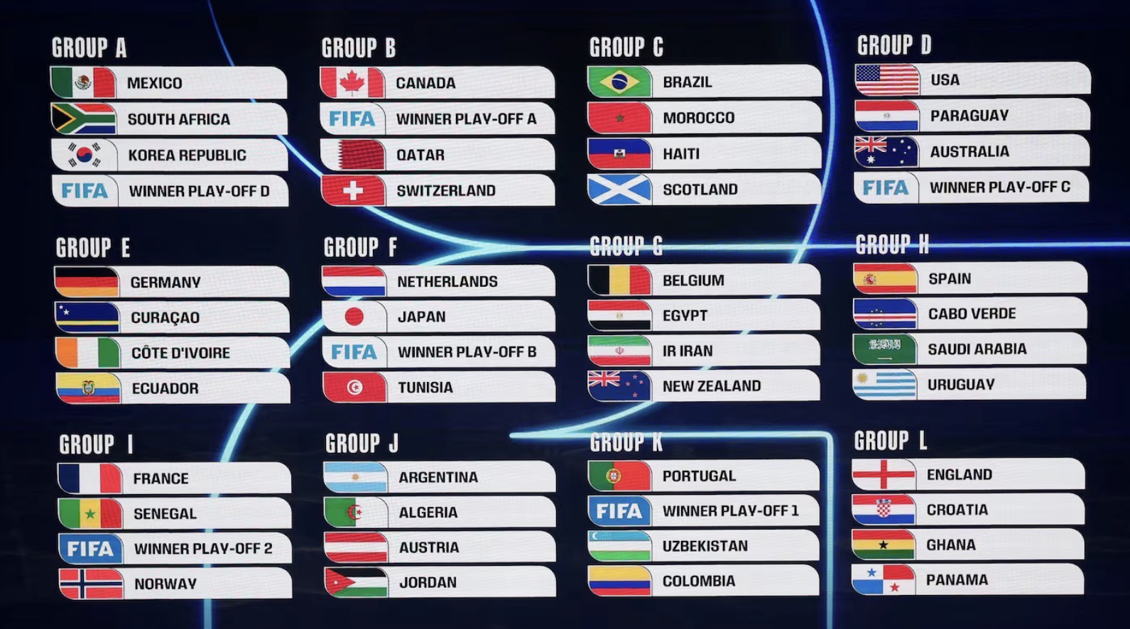 Se conocen los rivales de Argentina en el Mundial 2026