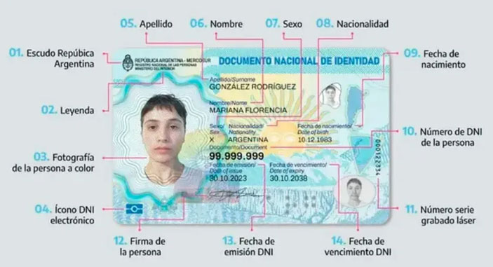 Oficializaron los cambios en el DNI y Pasaporte