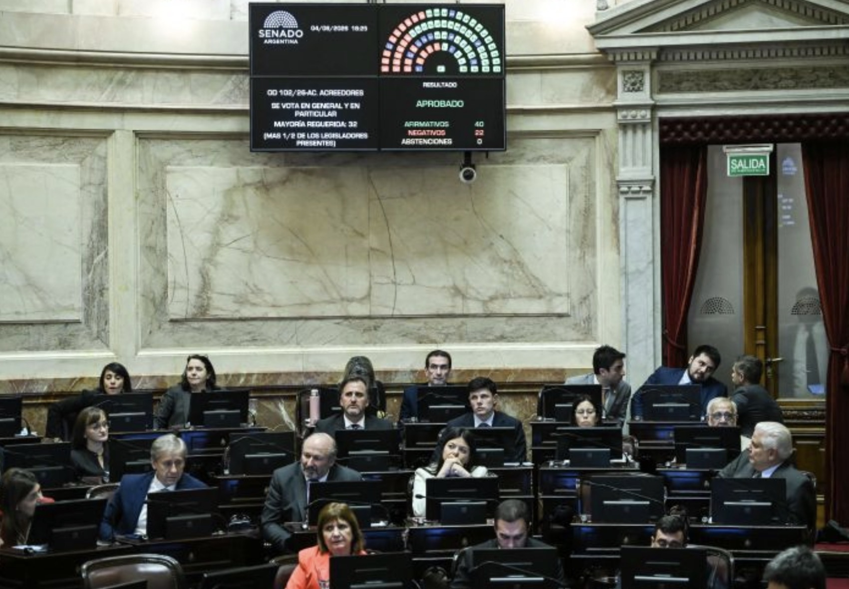 El Senado aprobó el acuerdo de renegociación de pago con Fondos Buitre