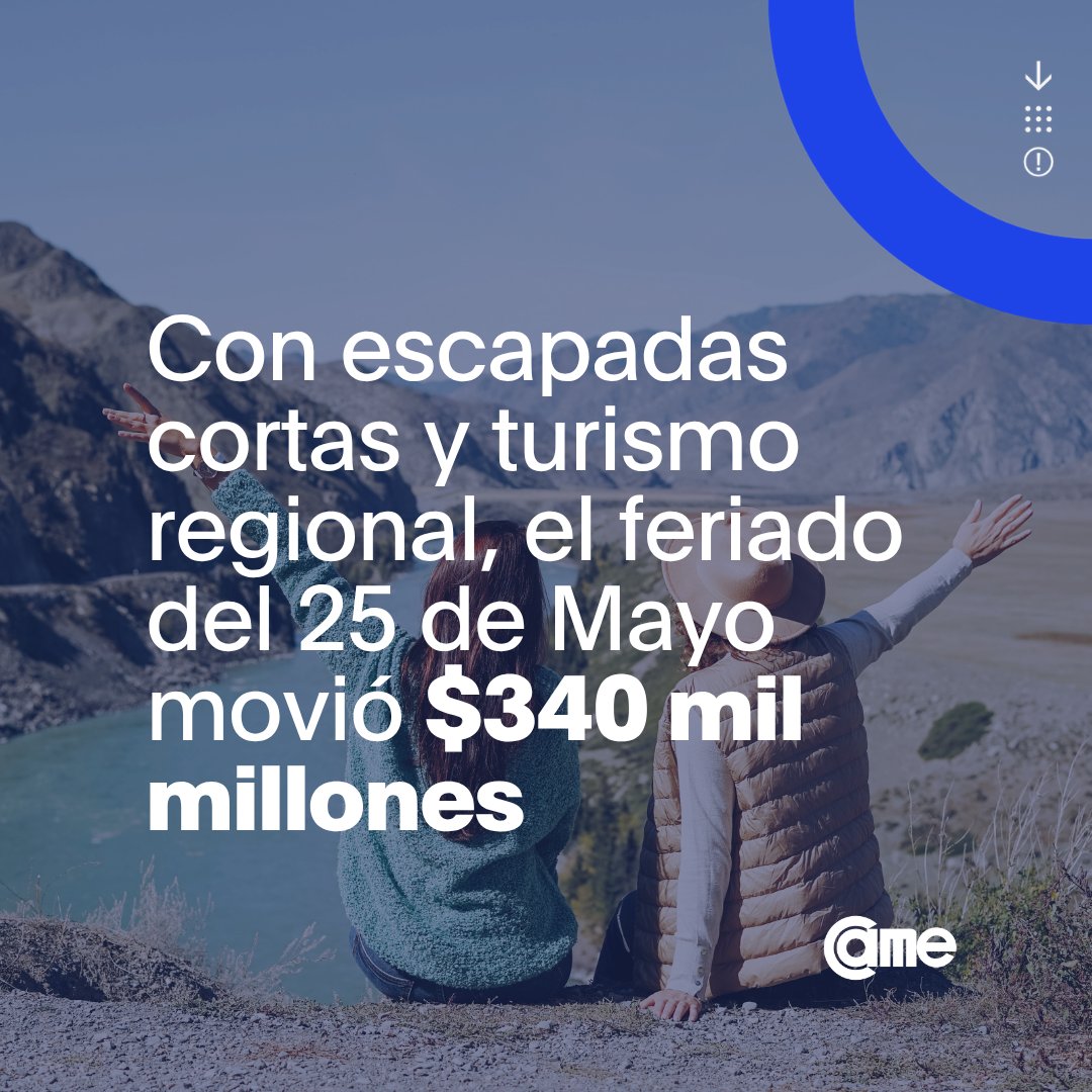 Feriado del 25 de mayo: más turistas, pero menos gasto total