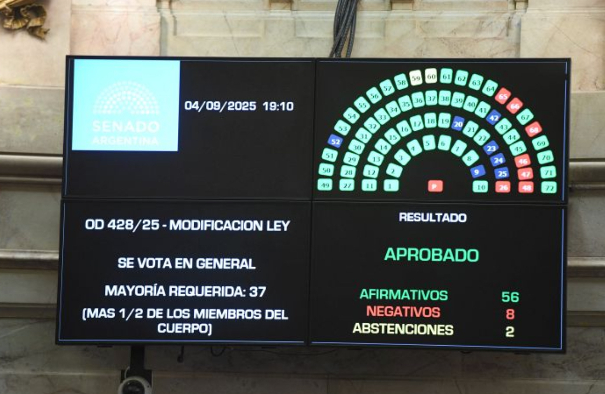 El Senado avanzó con un  proyecto para reformar la Ley de DNU