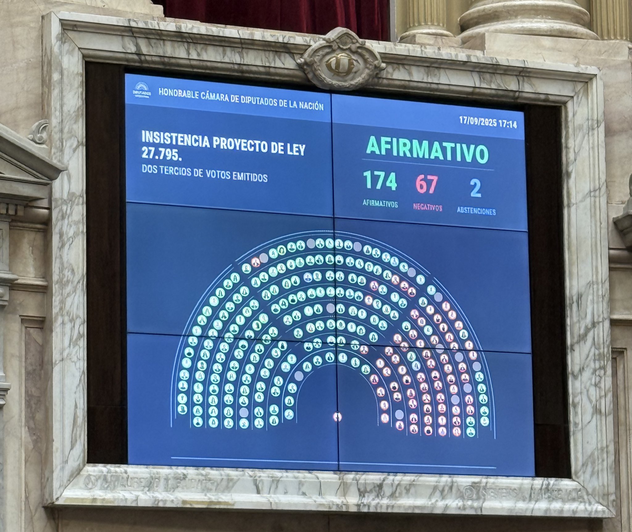 Diputados rechazó el veto de Milei al financiamiento de las Universidades