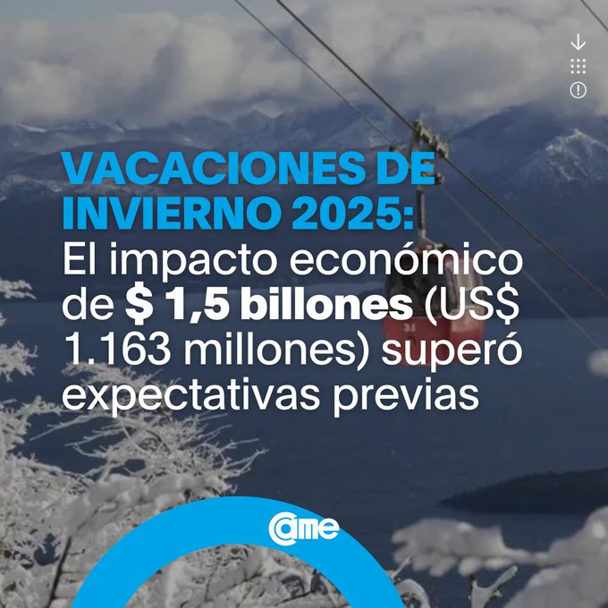 Vacaciones de invierno 2025 genera un impacto de 1,5 billones de pesos