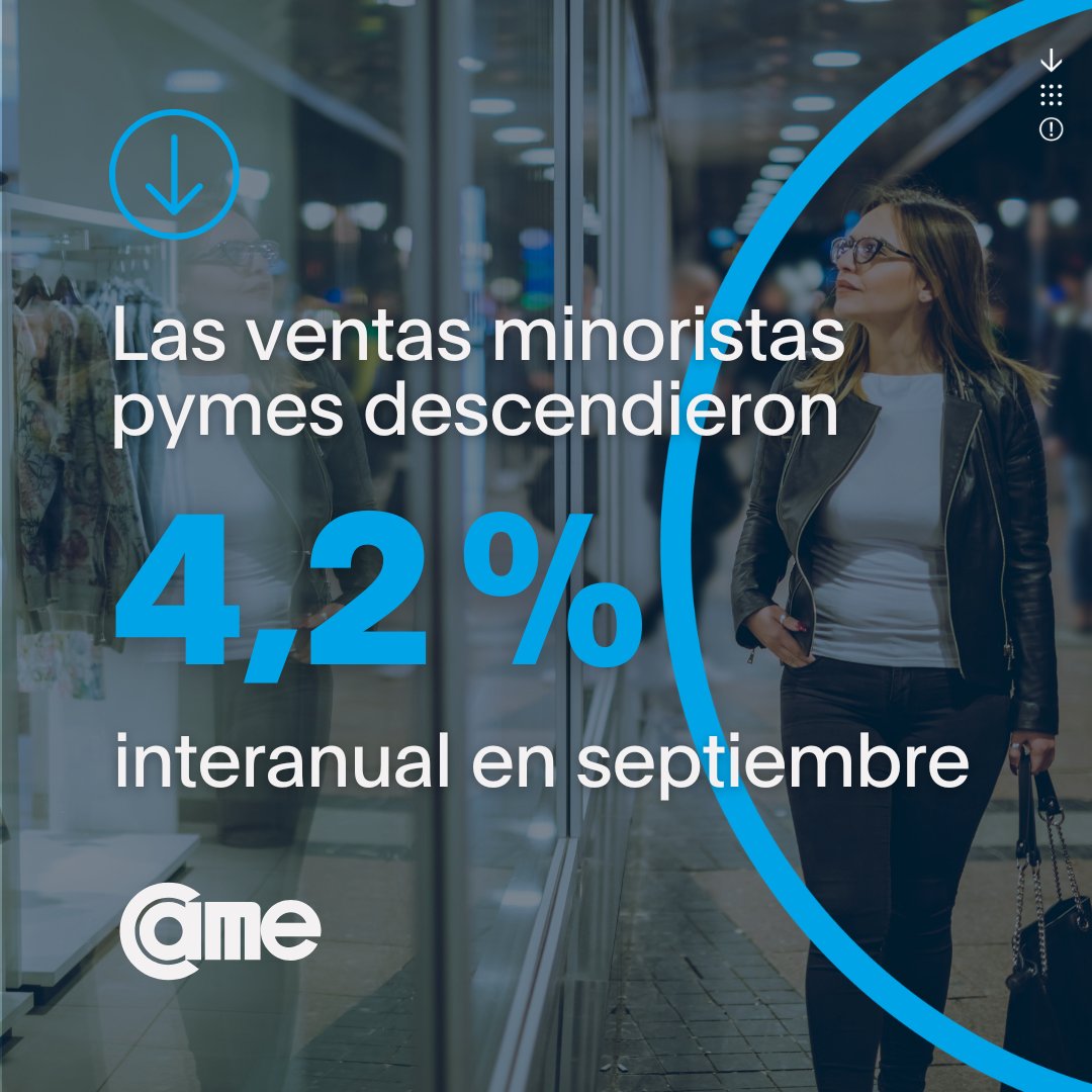 Las ventas minoristas pymes cayeron 4,2% interanual en septiembre