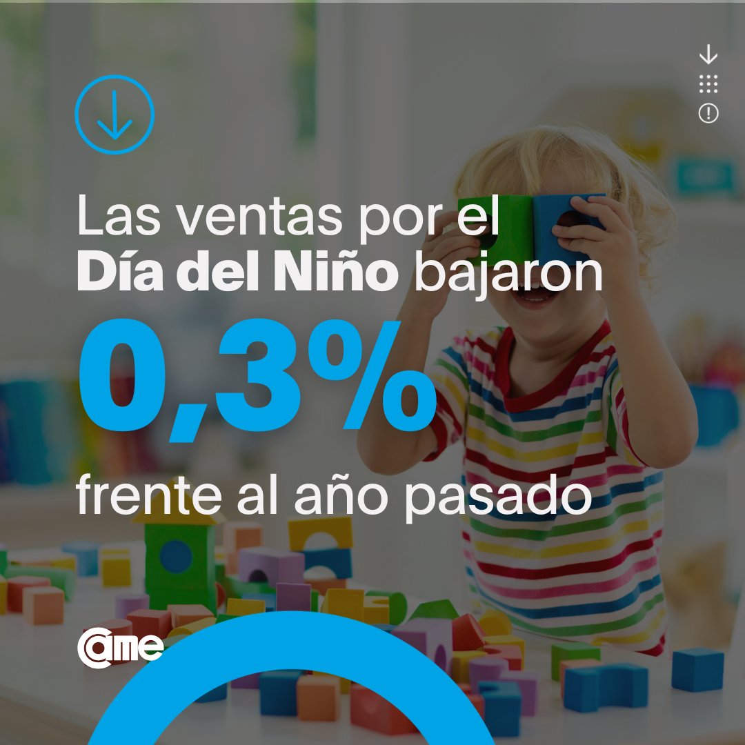 Las ventas globales por el Día del Niño bajaron en el país 0,3%