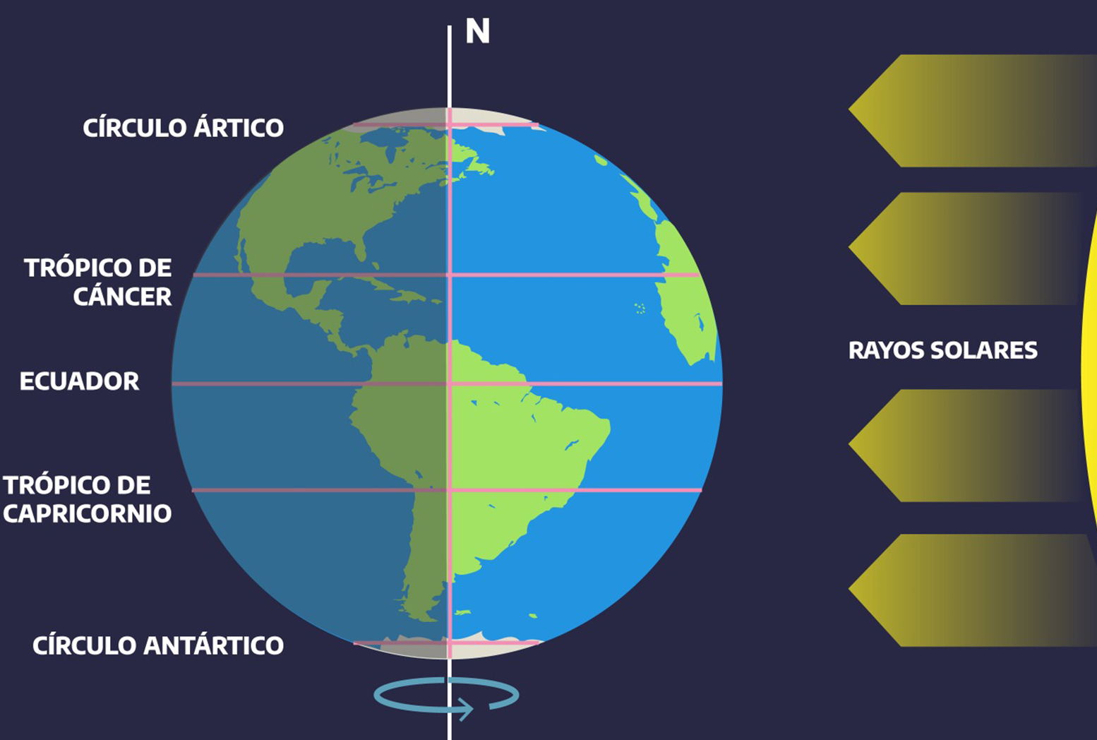 El 22 de septiembre comenzará la primavera 2025