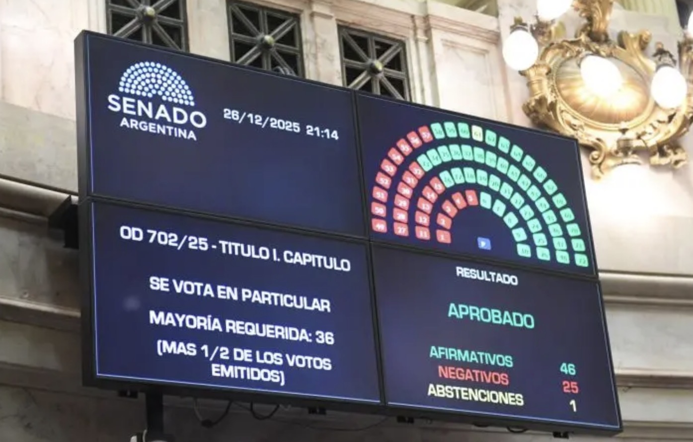 El Senado sancionó el Presupuesto 2026