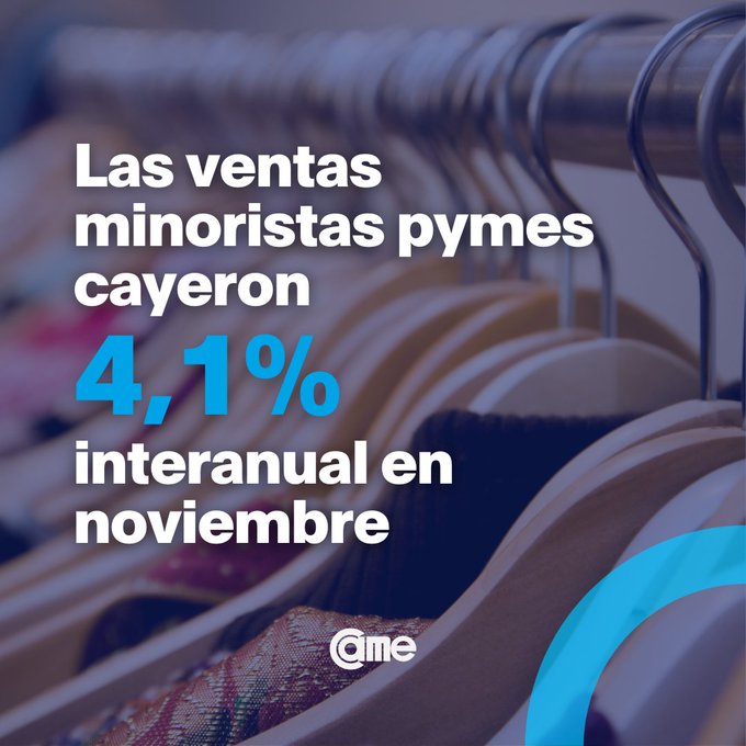 Las ventas minoristas pyme cayeron un 4,1% en noviembre
