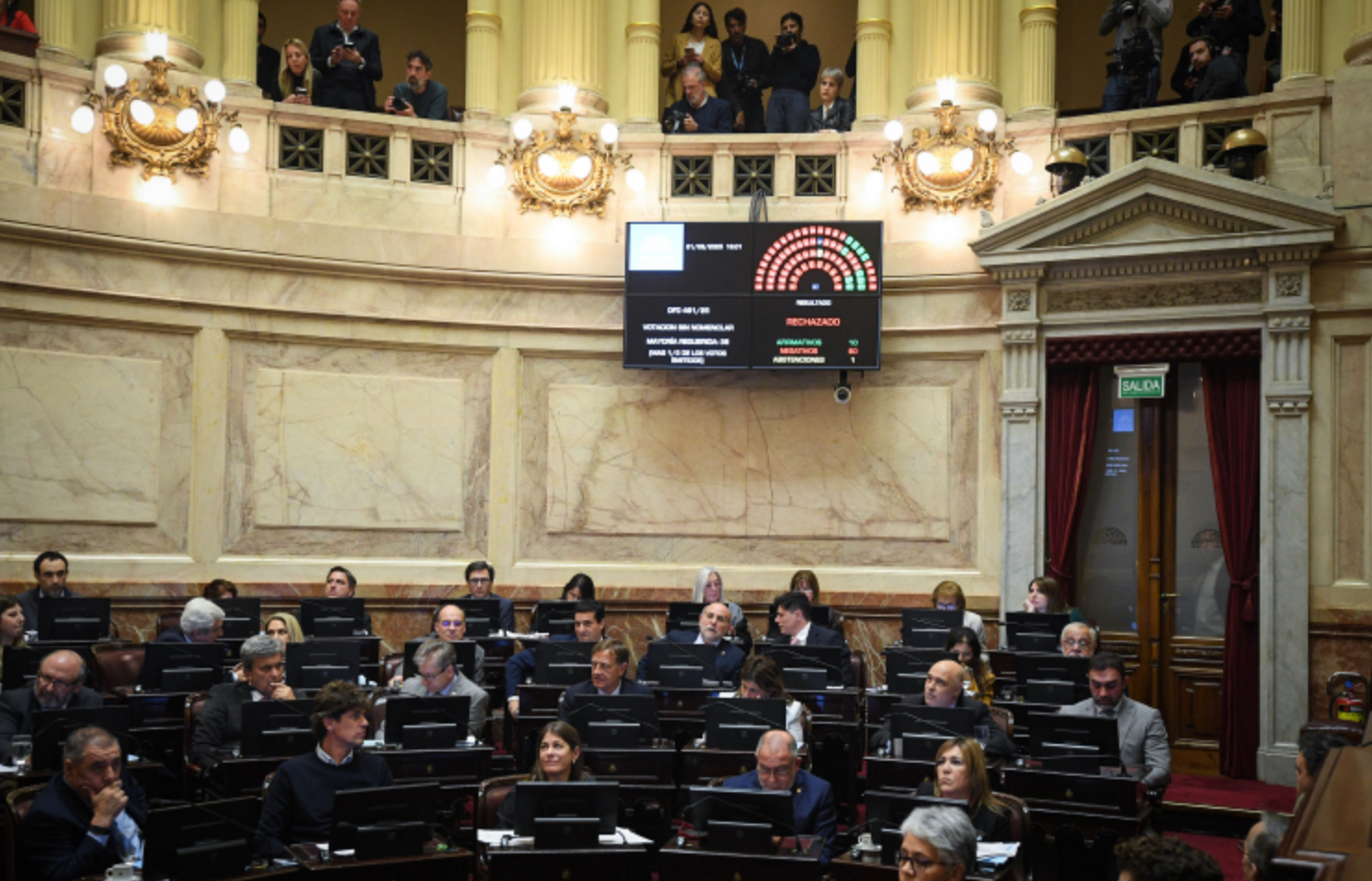 El Senado rechazó cinco Decretos de Milei y golpeó la estrategia desregulatoria