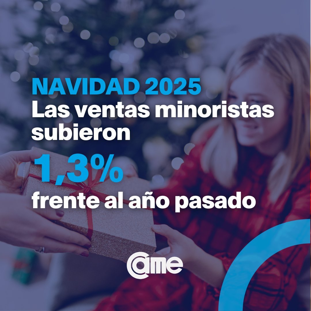 Las ventas minoristas de Navidad subieron 1,3% frente al año pasado