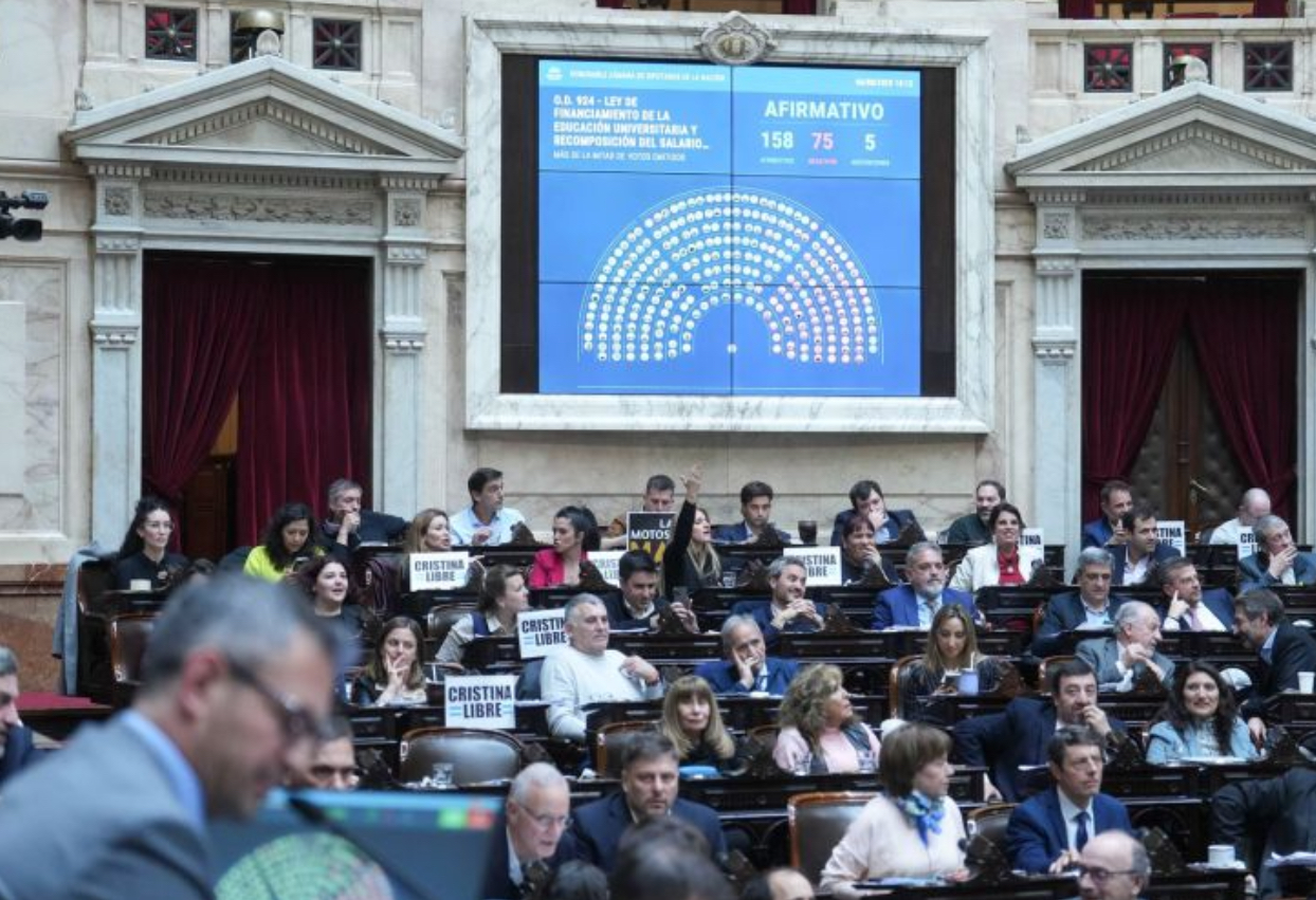 Diputados dio media sanción a una ley de financiamiento universitario