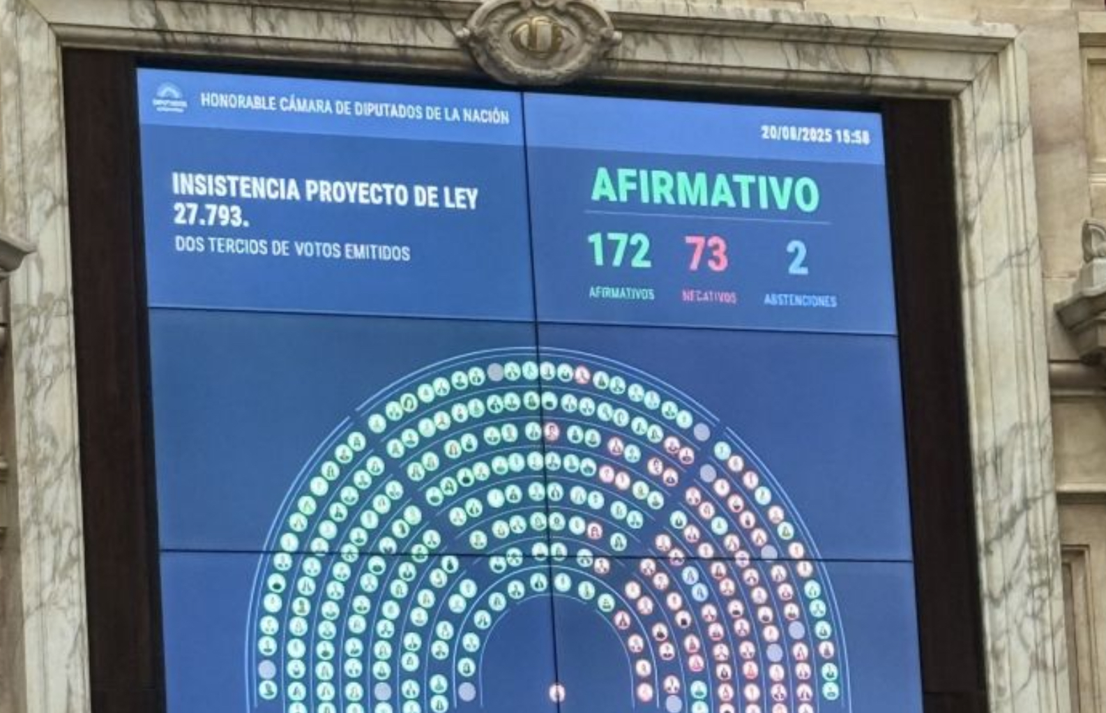 Diputados rechazó el veto a la Emergencia en Discapacidad