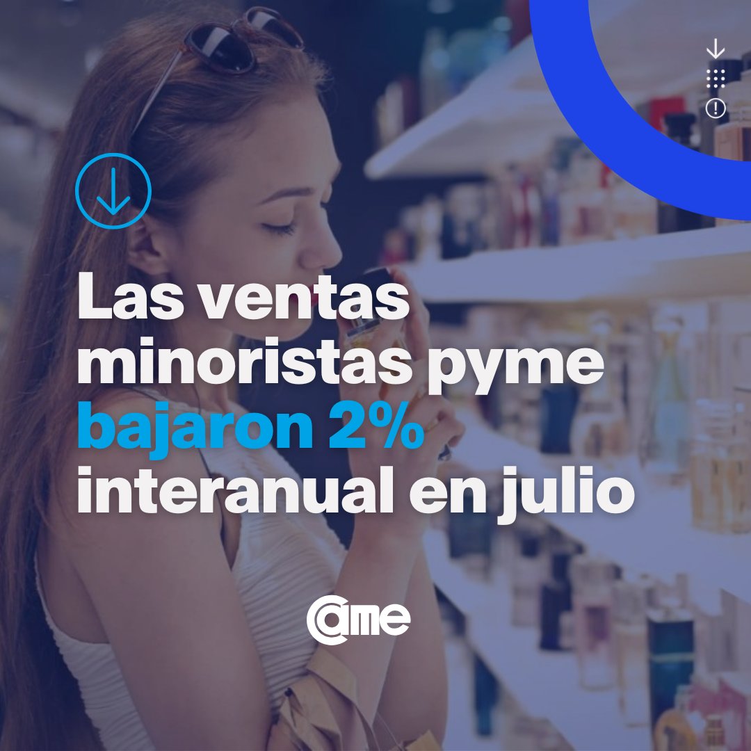 CAME: las ventas minoristas pymes cayeron 2% interanual en julio 