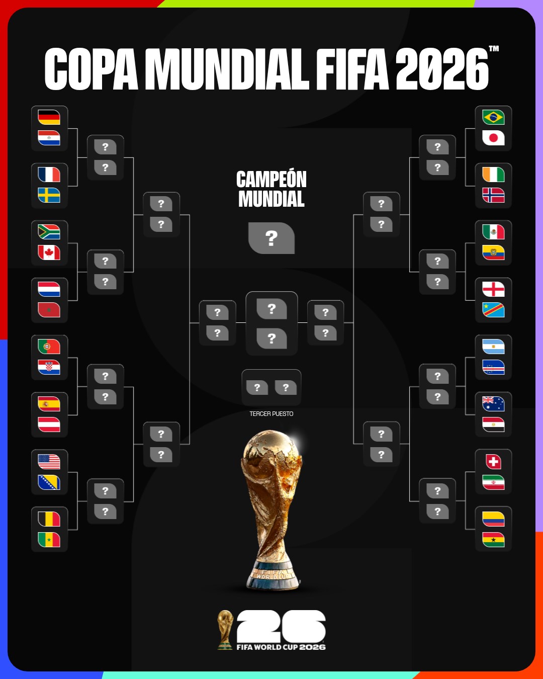 Quedaron definidos los cruces de los 16avos de final del Mundial 2026