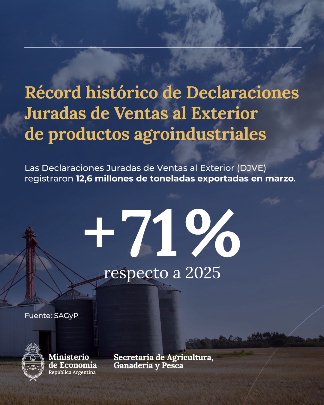 Récord histórico: las exportaciones agrícolas crecieron un 71% en marzo