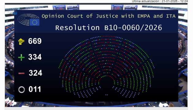El Parlamento Europeo frenó el acuerdo Mercosur–UE y lo envió a la Justicia