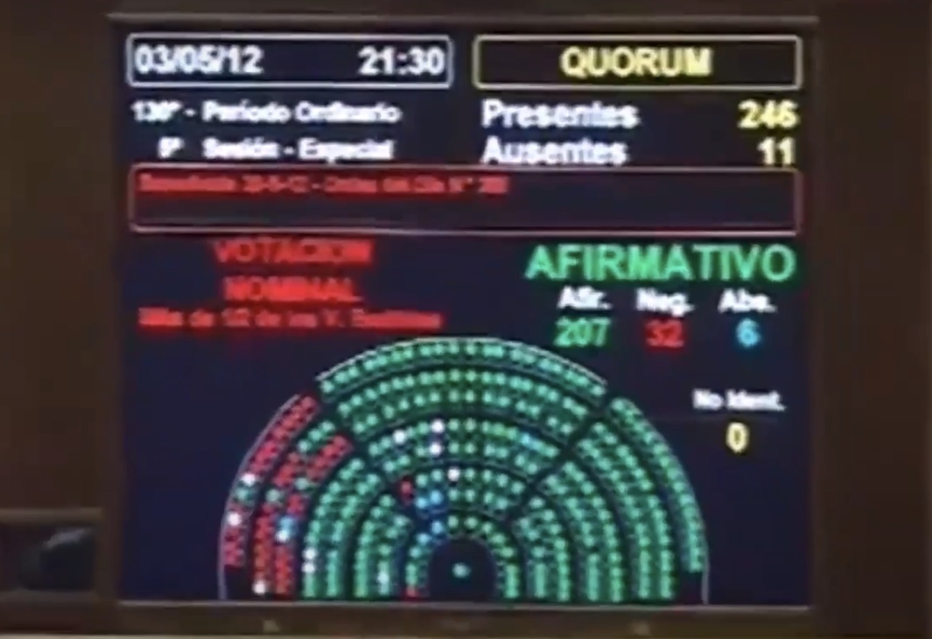 YPF, cronología del caso