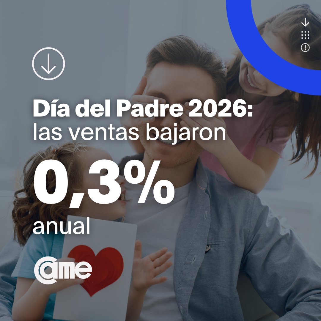 Volvieron a caer las ventas del Día del Padre
