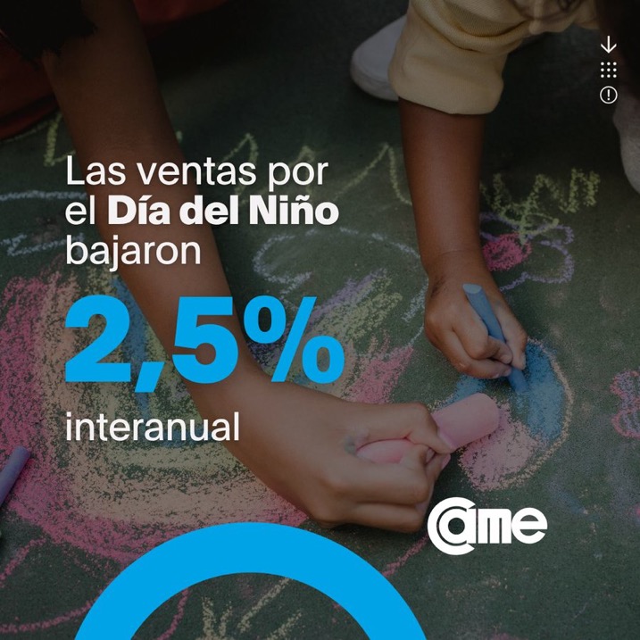 Día del Niño: las ventas cayeron 2,5% pese a las promociones
