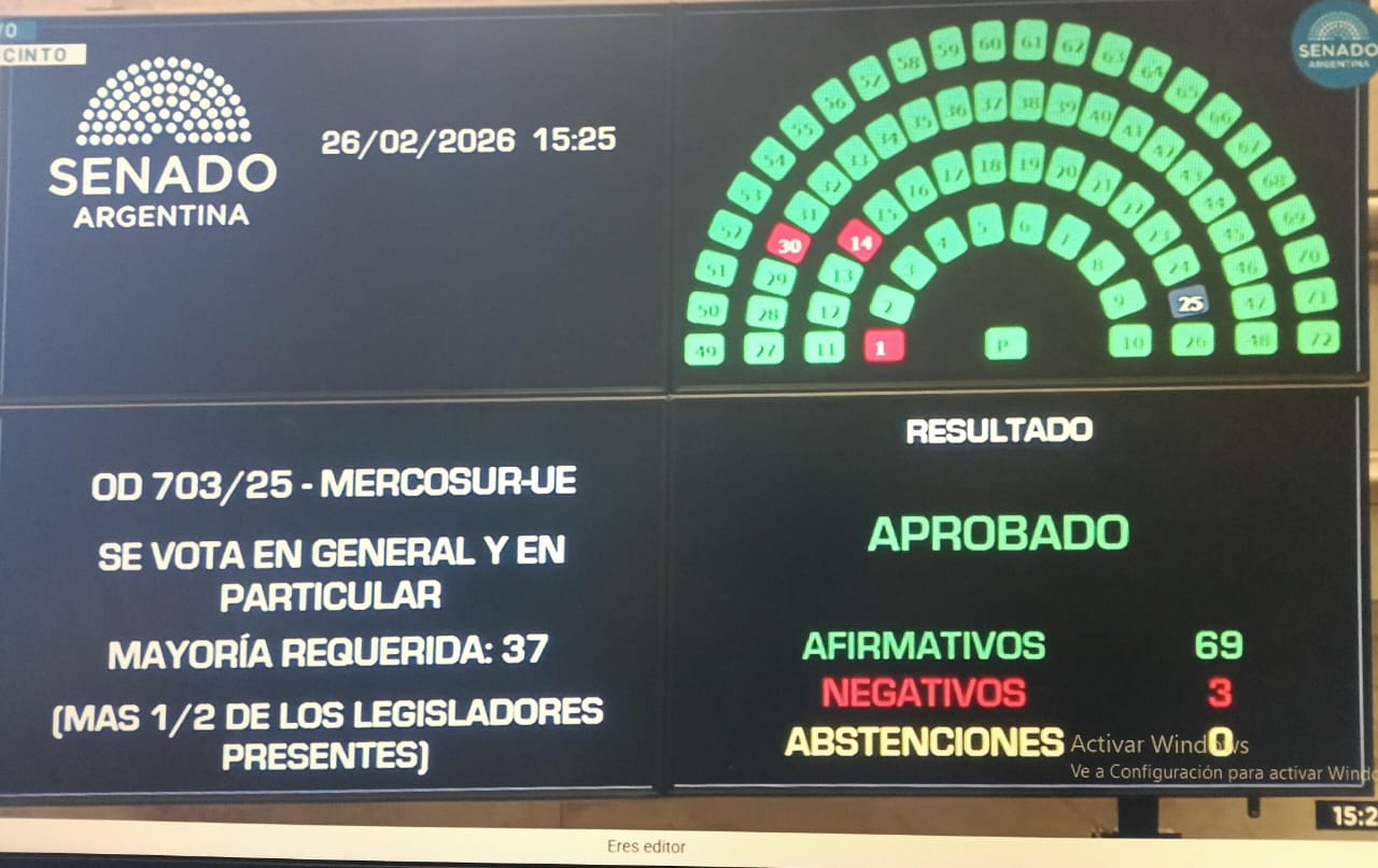 Quedó aprobado por el Congreso el Acuerdo Mercosur – UE